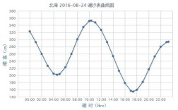 北海一年四季平均温度在几度?潮不潮湿？北海一月份的气温是多少