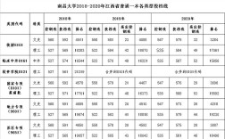 江西医学院录取分数线2020？江西2020年11月17日多少度