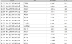 福建那边的区号是多少？福建的座机区号是多少
