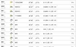 厦门11月份天气多少度？厦门十号以后的气温是多少