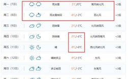 知道青州历史最低，最高气温是多少吗？青州六月份气温多少