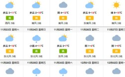 华东五市天气预报15天查询结果？现在华东五市的天气多少度