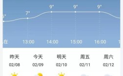 阜阳市海拔多少？阜阳天气预报明天温度多少度
