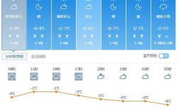 高密冬天气温比泰安低么？到现在高密降水多少