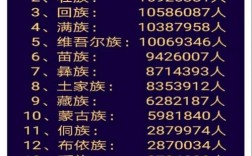 乐东人口少数民族比汉族人多吗？乐东县城人口有多少人口