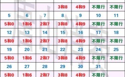 2021年十一月九号唐山市区限什么号？唐山星期三限行尾号多少号