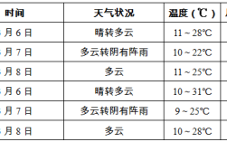 湖北最热的月份？云南省江城县最高温度是多少