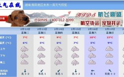 2022年湖南衡阳春节天气怎么样？湖南春节气温有多少度