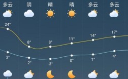 赣州有多少个县？安远最低气温多少度
