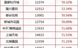 全国十大宜居地级市排名？横店芜湖房价多少