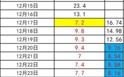 2021年各省冬季平均温度？广州12月31号多少度