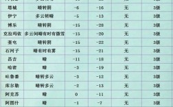 怎么预测一年的天气？天气预报一年多少钱