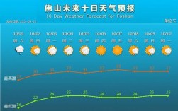 佛山冬天最冷多少度？佛山的冬天平均多少度