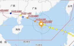 2021年8月的台风有多少个？2021年台风多少