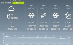 请问山东烟台、威海一带,冬天冷吗？烟台今天的气温是多少