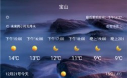手机怎么看最近15天天气？今天天气预报多少度今天