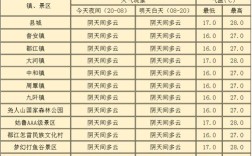 2021年贵州10至20号天气怎样？三都今天多少度