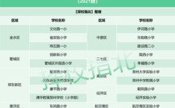 郑州小学1-6年级放假通知？郑州6月份气温多少度