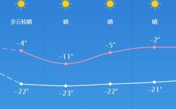 吉林省洮南市现在多少度？吉林市今天多少温度