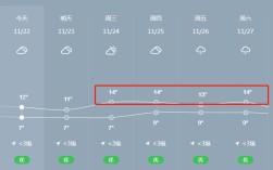 乐山最冷是几度？乐山冬天一般多少度