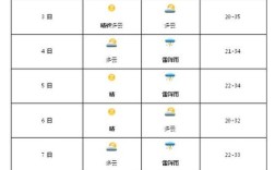 泸州最高气温纪录？泸州35 以上温度每年多少天