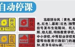 天气停课标准是什么？多少级台风可以停课