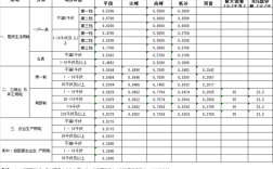 沈阳到大连的距离？海城电费多少钱一度