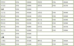 07975569020是哪里的？江西赣州市区号是多少