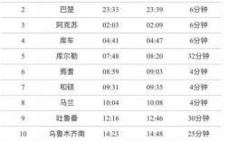 国内最长火车路线排名？郑州到焉耆多少公里