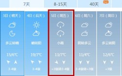 襄阳一年最高温度多少度？襄阳年平均气温是多少度