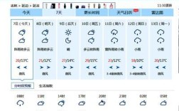 今天延吉市气温是多少度？延吉市现在温度多少