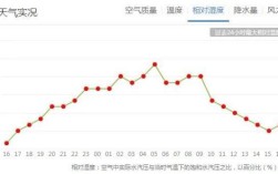 洛阳历年来的最低温度？洛阳偃师冬天最低温度是多少