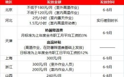 高温补贴的标准？2016天津市高温补贴标准是多少钱
