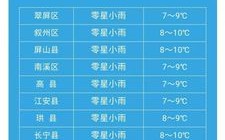 宜宾气候怎么样？四川宜宾平均温度多少