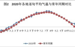 锦州的气候类型是什么？锦州6月份气温是多少