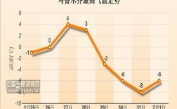 乌鲁木齐地表温度？乌鲁木齐今天气温是多少