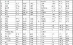 内蒙的银川海拔2000米，会缺氧吗？银川当前气压多少