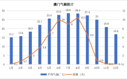 澳门四月份的平均气温？澳门的平均气温是多少