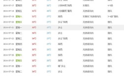 七月一号的气温是多少？7月3号的温度是多少钱
