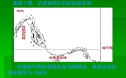 蒙古高原平均海拔？外蒙古海拔高度是多少米