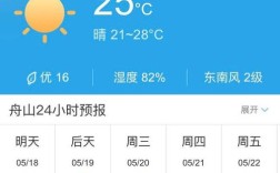 舟山现在天气穿什么？舟山今天多少度