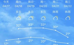 梅州至沈阳多少公里？梅州温度现在多少度