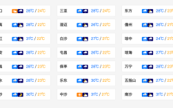 万宁年平均温度？万宁7月份温度是多少钱