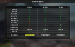王牌战争电脑需要哪些配置？下载王牌战争需要多少内存