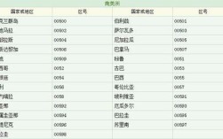 584是哪个国家区号？委内瑞拉区号是多少