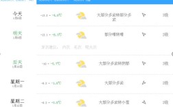 北极最低温度多少？6月北极温度是多少钱