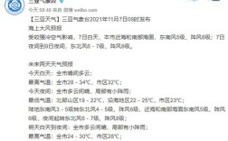 海南三亚气温是多少度？明天三亚的气温是多少