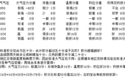 6月到8月适合钓什么？胶州今天空气气压多少钱