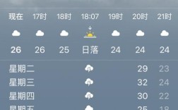 2022年南京最低温度？南京十二月温度是多少号