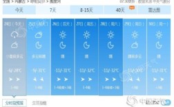 内蒙八月九月温度最低多少？内蒙古七月份气温多少度